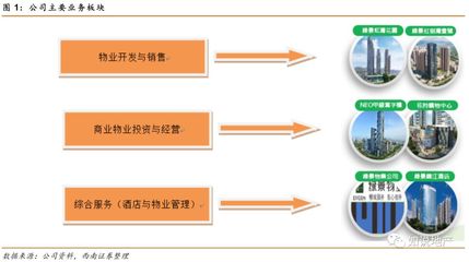 小而美的舊改先鋒 綠景中國地產(chǎn)存量?jī)r(jià)值與物業(yè)管理雙重爆發(fā)