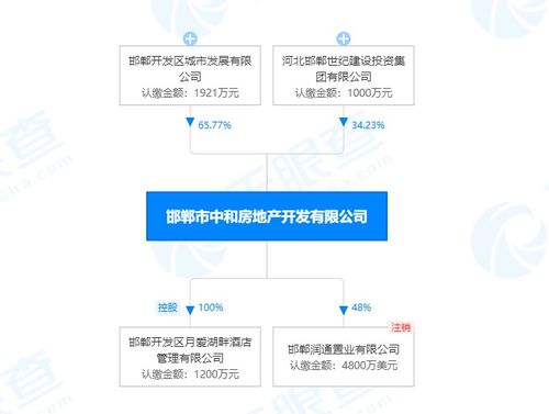中和地產(chǎn)重金布局東區(qū)，探其實(shí)力與物業(yè)管理水平
